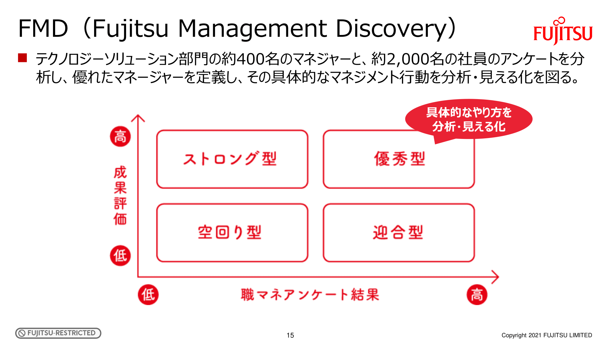 図5　FMD（Fujitsu Management Discovery）