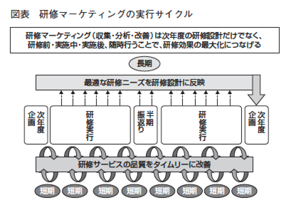 企業事例 Nttドコモ携帯電話で研修効果測定 リアルタイムの集計 改善と受講者の振り返りを促す 月刊 人材教育 09年08月号 J H 倶楽部