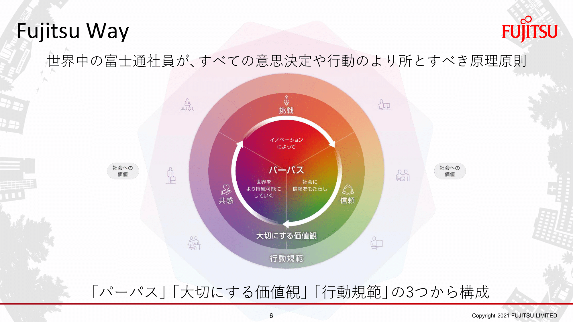 図1　Fujitsu Way