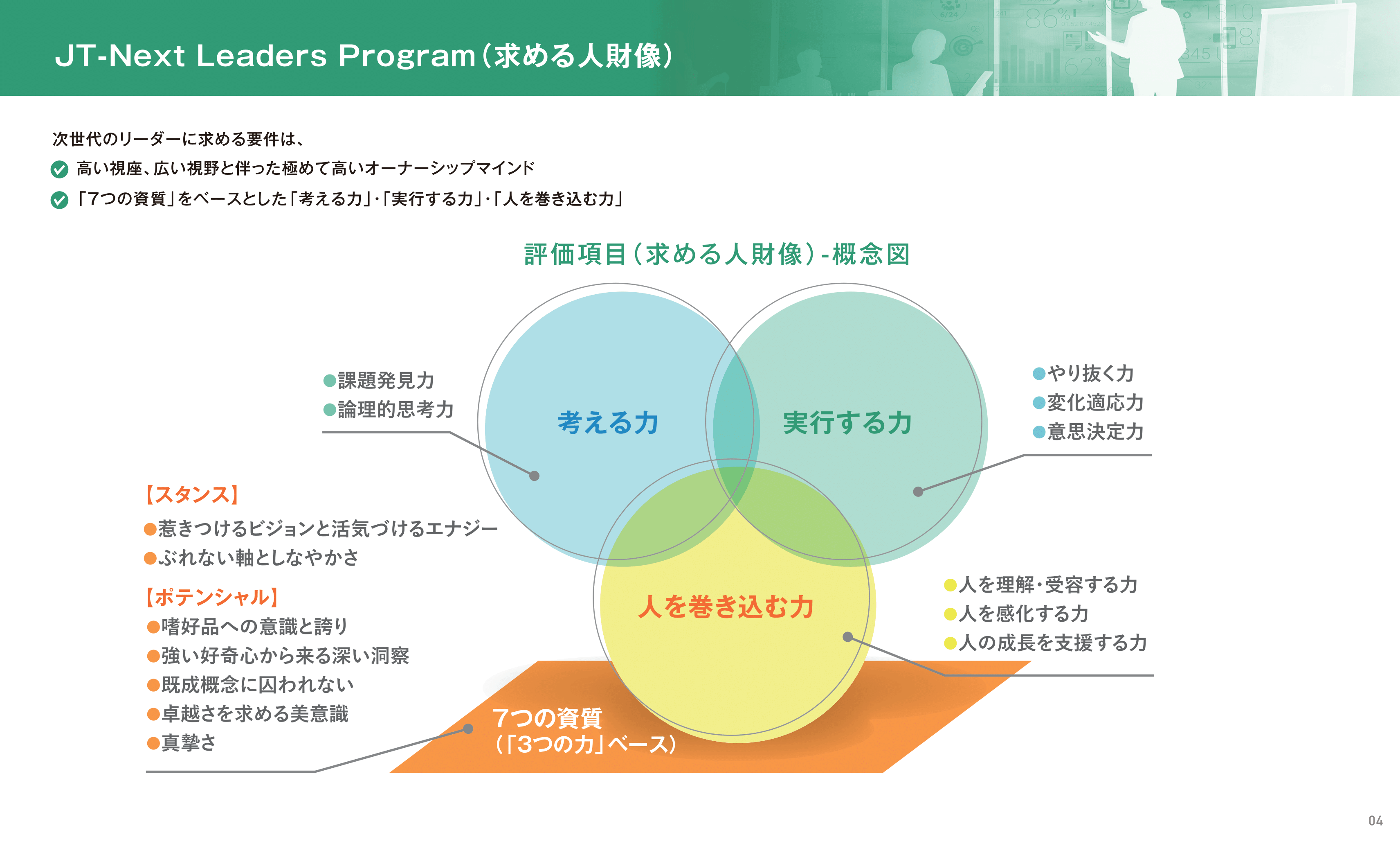 図表２　JT-Next Leaders Program（求める人材像）