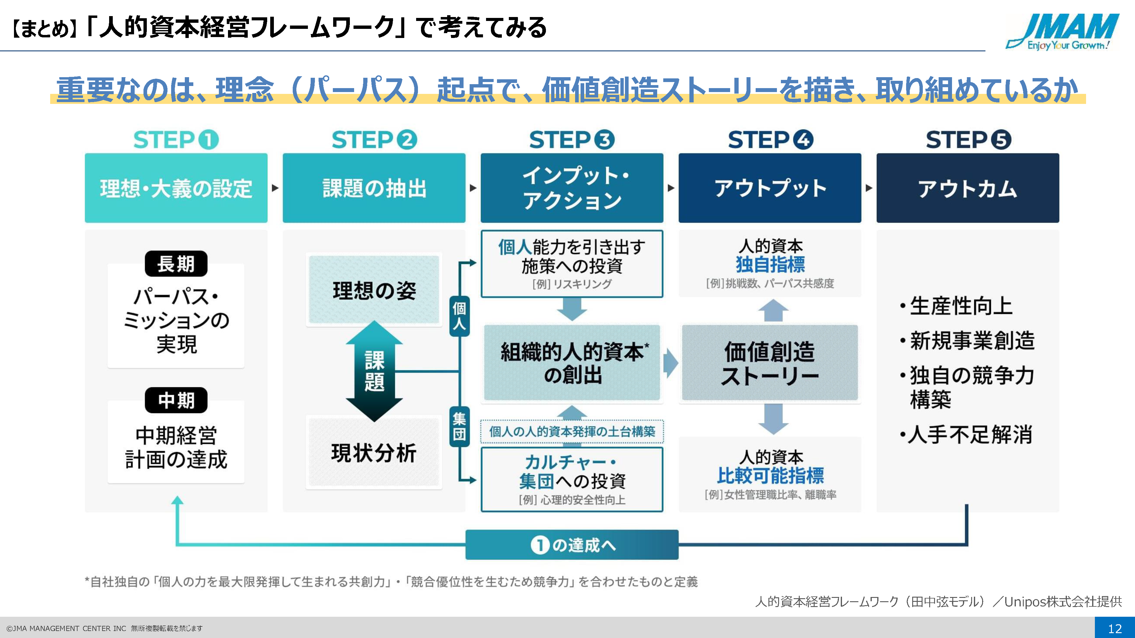 図６　「人的資本経営フレームワーク」で考えてみる