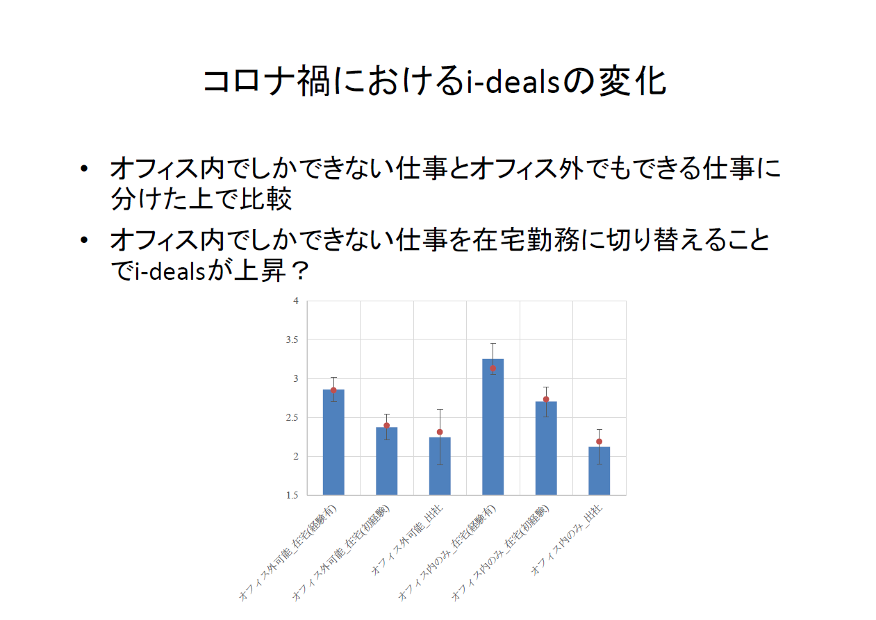 図５：コロナ禍におけるi-dealsの変化