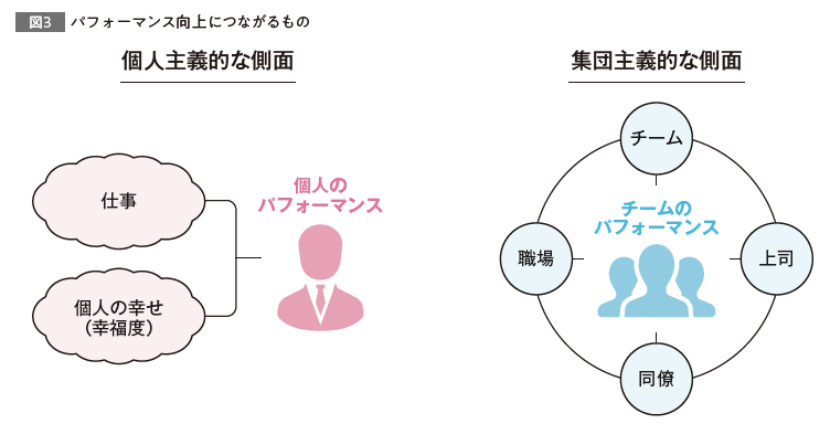 最新無料公開記事 人材教育 Ld アーカイブ J H 倶楽部 日本能率協会マネジメントセンター