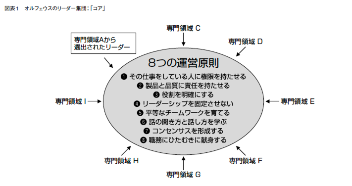 短期連載 マルチ・リーダー時代のリーダーシップ革新 後編フォロワーシップ・リーダー育成のすすめ／月刊 人材教育／2006年12月号／Learning  Design Members